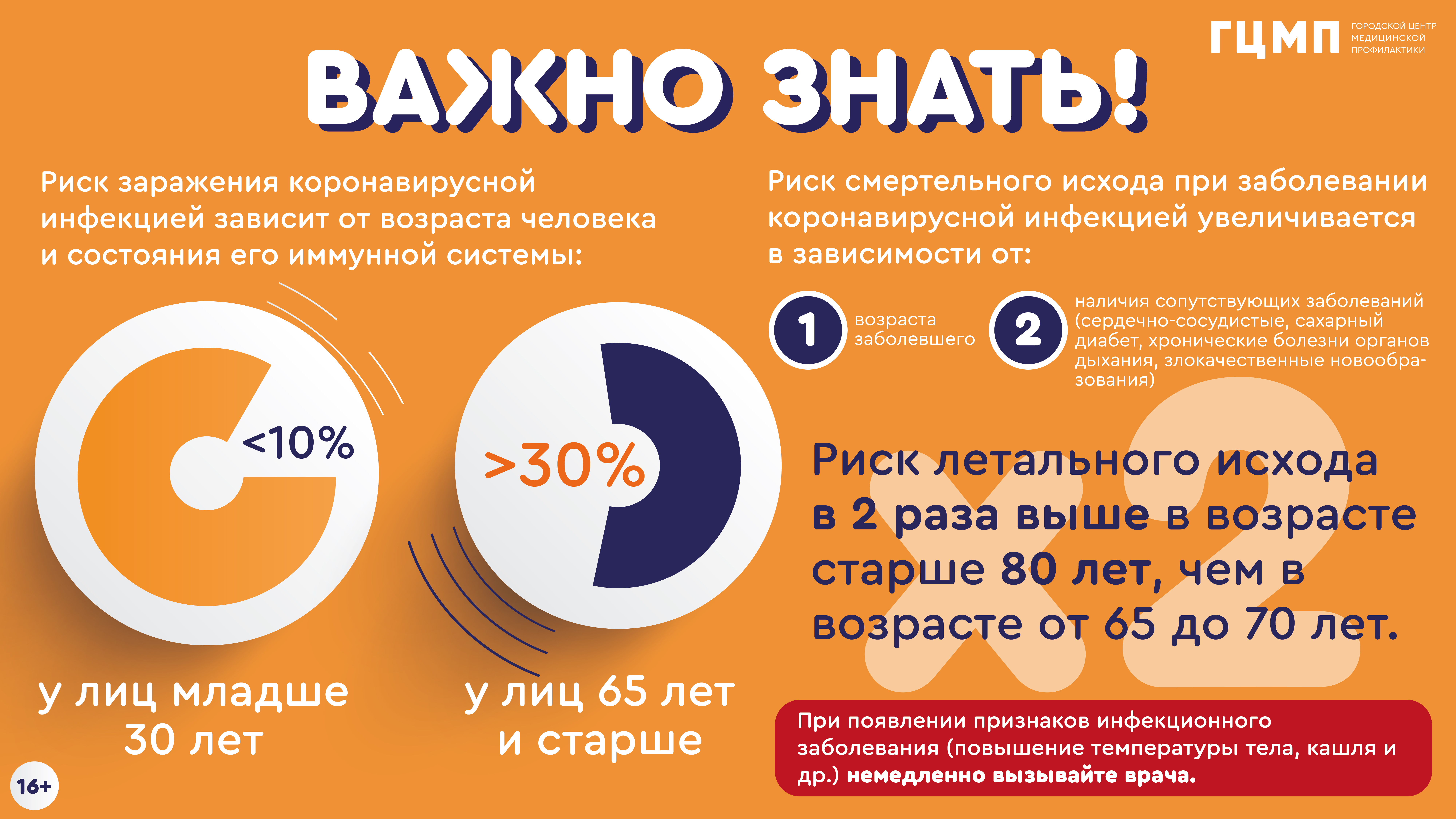Коронавирус